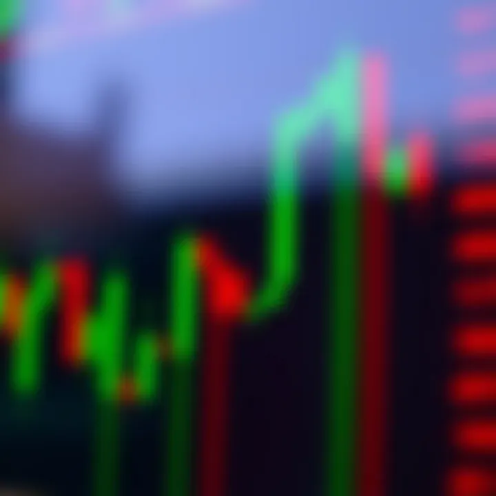 Candlestick chart displaying price movements with green and red bars indicating market trends