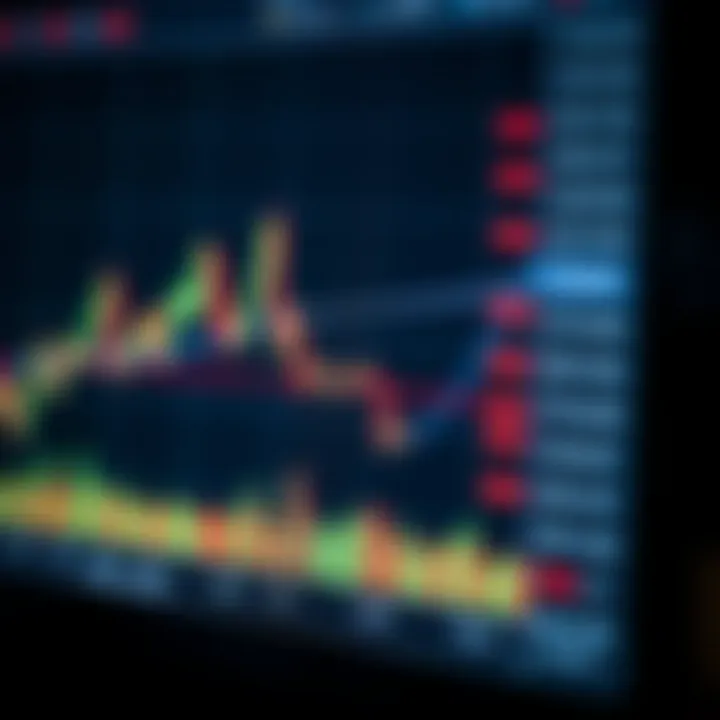 Chart illustrating common forex trading indicators including moving averages and RSI lines