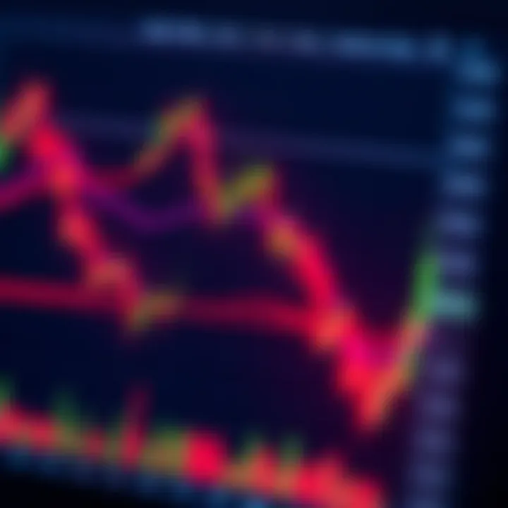 Chart showing technical analysis tools applied to forex market data with highlighted support and resistance levels
